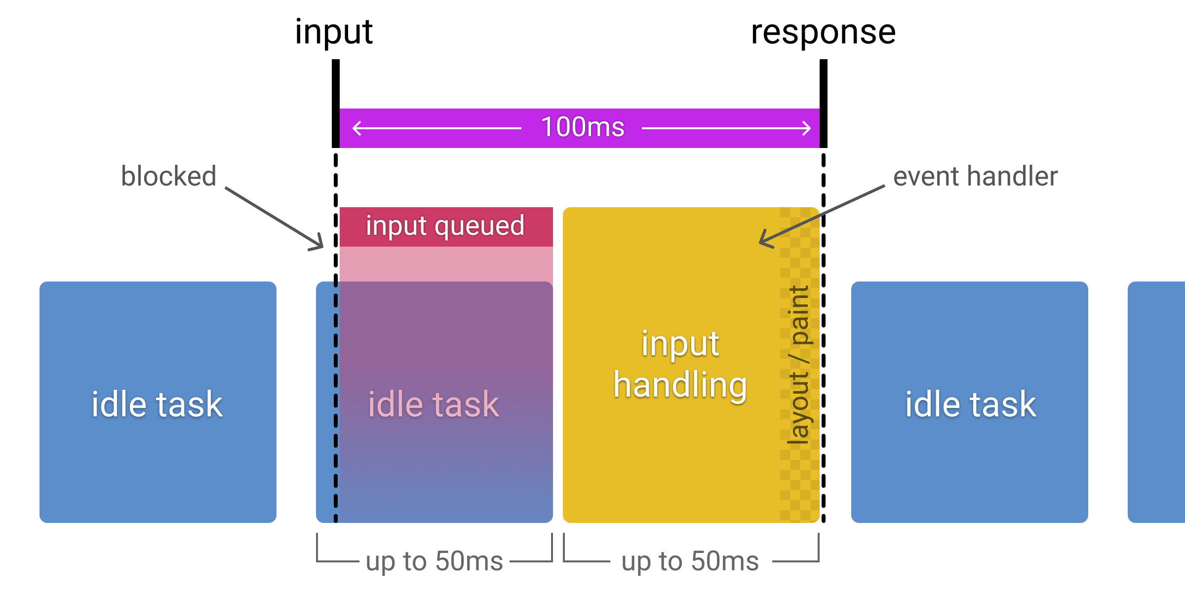 48-rail-response-details