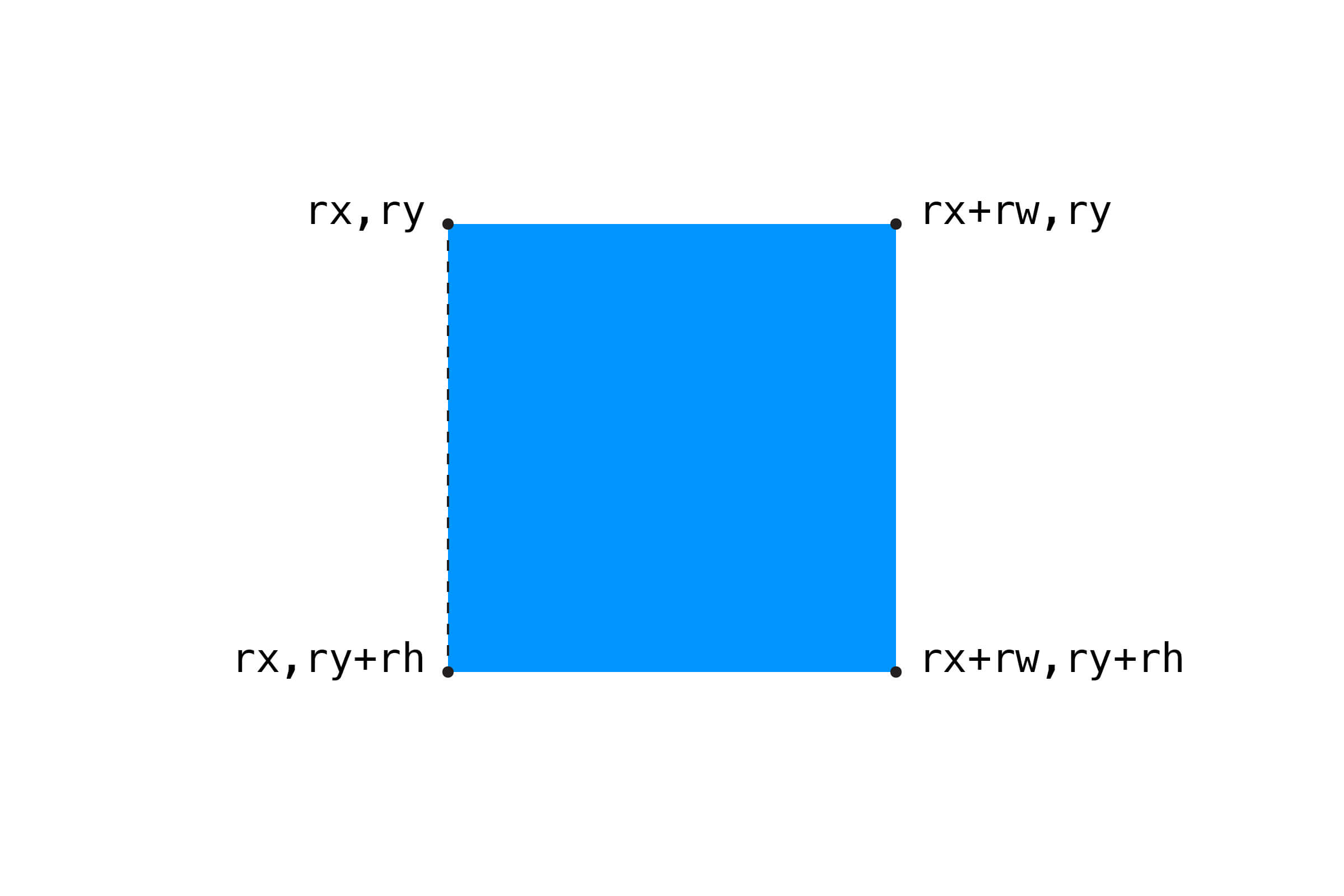 59-rect-bounding-box