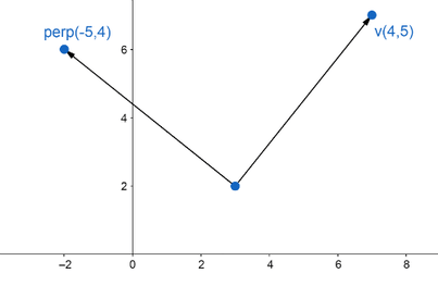 64-perpendicular-vector